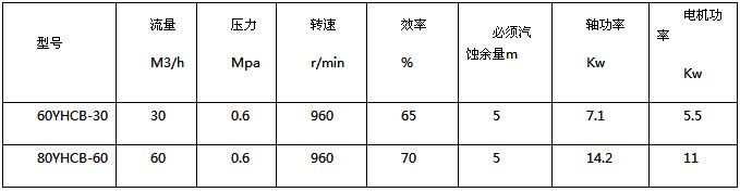 ����60YHCB-30�ͱÈA���X݆�ͱü��g(sh��)����(sh��)