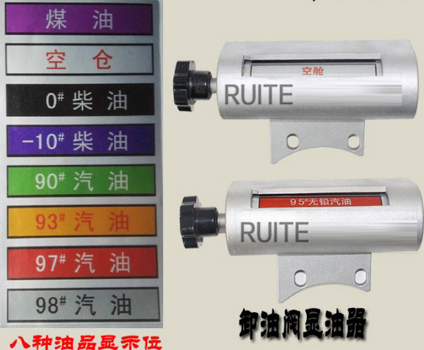 �͹�܇�@����-��Ʒָʾ�D(zhu��n)݆-���b����Ʒ��̖-ж���y�LͲָʾ��