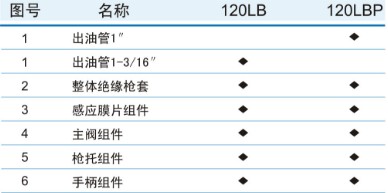 120LB�Է���͘����