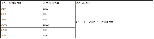 ��¡HF804A-80DFY���P䓣�304���r���o���Д��yҎ(gu��)��ߴ��