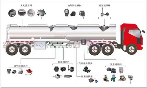 �͹�܇�W��(bi��o)ϵ�y(t��ng)��B