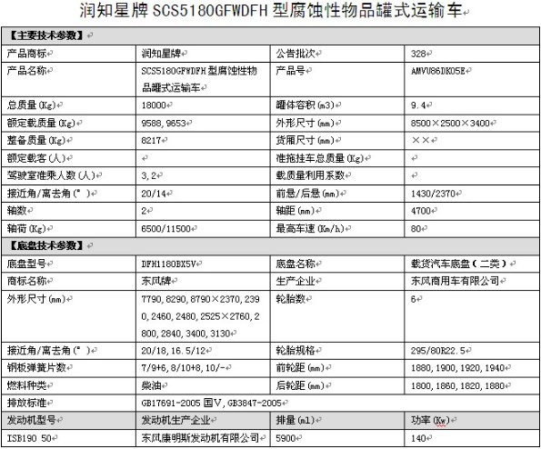�|�L(f��ng)���\�Θ�SCS5180GFWDFH�͸��g����Ʒ��ʽ�\ݔ܇��܇���g(sh��)����(sh��)