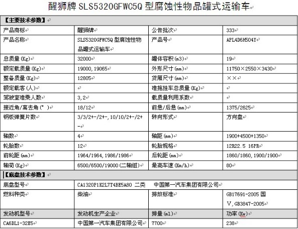 SLS5320GFWC5Q�ͽ��ǰ�ĺ�˸��g����Ʒ��ʽ�\(y��n)ݔ܇���g(sh��)����(sh��)