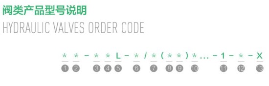 �L(zh��ng)ԴҺ���y�a(ch��n)Ʒ��̖(h��o)�f(shu��)��