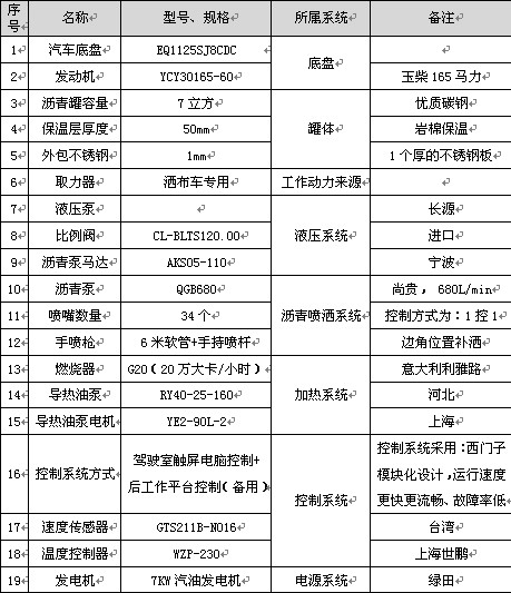 7���������͞r������܇��Ҫ�������(sh��)