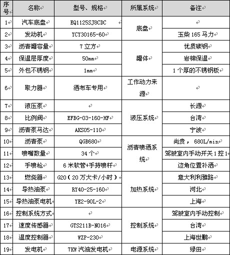 7�����˜��͞r������܇��Ҫ�������(sh��)