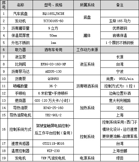 9�����|�L(f��ng)������D9�����͞r������܇��Ҫ�������(sh��)