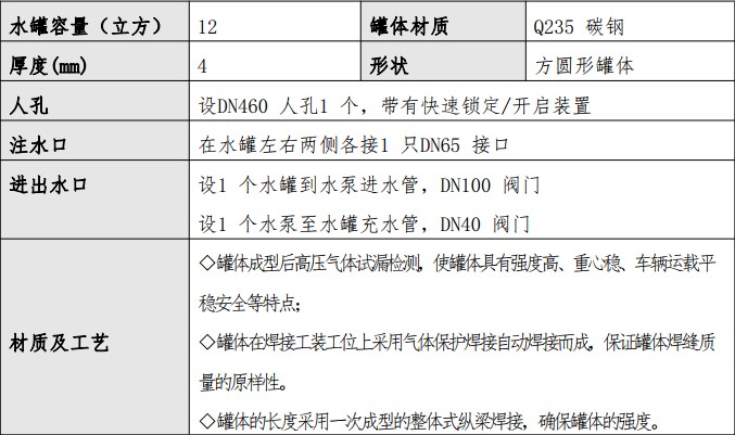 ��(gu��)����������12��������ˮ܇���w����