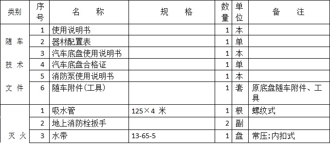 ����܇���ĸ�����