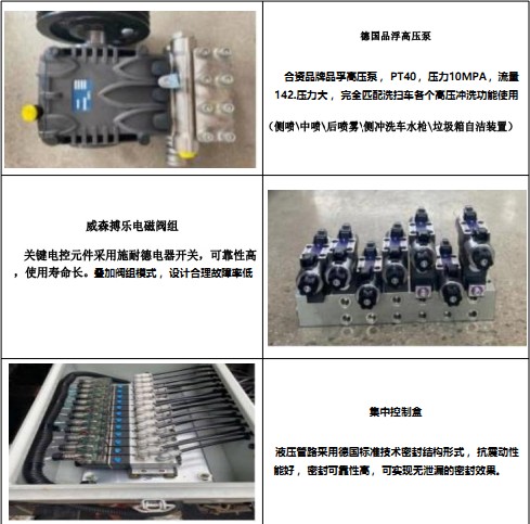 �a(ch��n)Ʒ��Ҫ�㲿�����ܽ�B