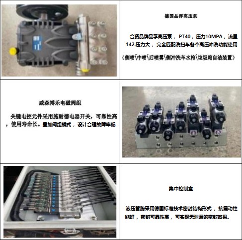 ��Ҫ�㲿�������f(shu��)��