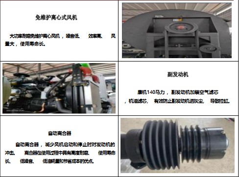 ��Ҫ�㲿�������f(shu��)��