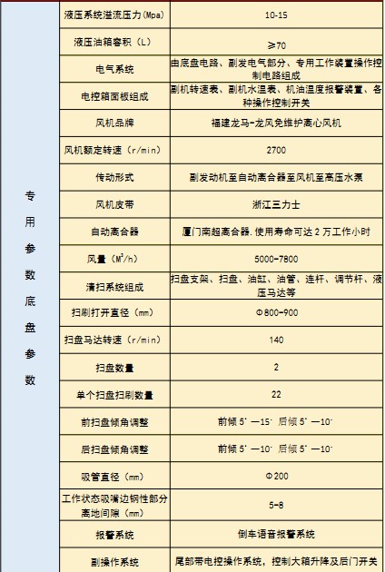 ��(gu��)���|�L(f��ng)����ϴ��܇(ch��)���g(sh��)����(sh��)