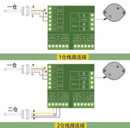 �͹�܇�ԙz�y(c��)������������·�B��ʾ��D