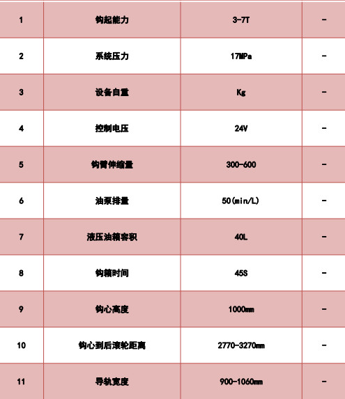 ���������{(l��n)�ƹ�������܇(ch��)��Ҫ���g(sh��)����(sh��)