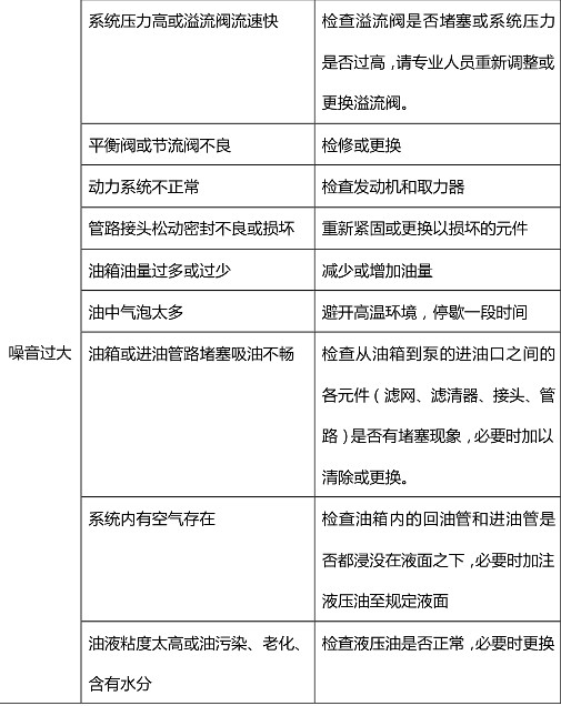 ����������܇(ch��)Һ��ϵ�y(t��ng)��Ҋ(ji��n)���ϼ����ų�������(du��)�ձ�