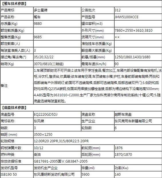 �|�L(f��ng)���(q��)����ʽ����܇