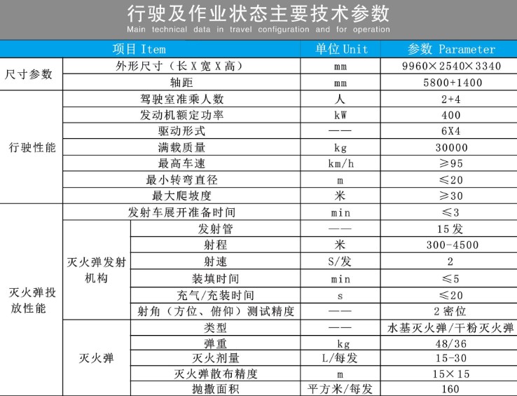 �����ǵ¿��h(yu��n)�����ܻ��������܇(ch��)���g(sh��)����(sh��)