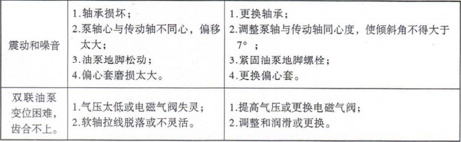 ���ܳ��F(xi��n)�Ĺ��ϼ��ų�����