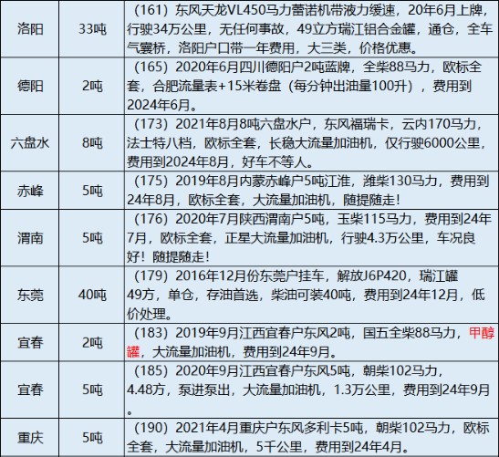 2024�����۶����͹�܇��Ϣ��