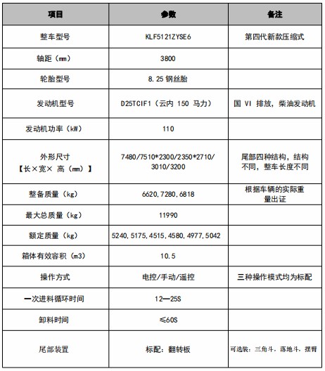 10.5���|�L(f��ng)�A��T1���s����܇���g(sh��)����(sh��)