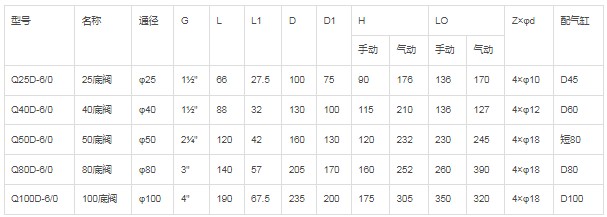 ���(d��ng)�η��m���y��Ҫ���g(sh��)����(sh��)