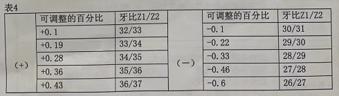 ����Ӌ��݆�{(di��o)����