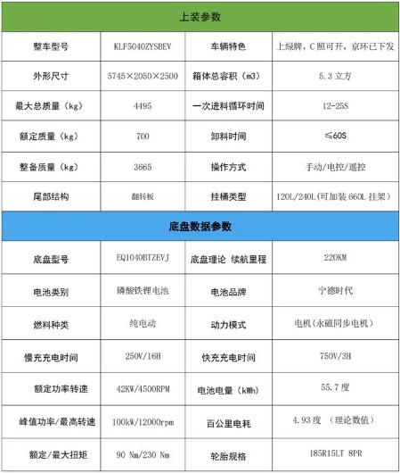 5.3���|�L(f��ng)�A��늄�(d��ng)���s����܇(ch��)_�P���L(f��ng)��KLF5040ZYSBEV�ͼ�늄�(d��ng)���sʽ����܇(ch��)