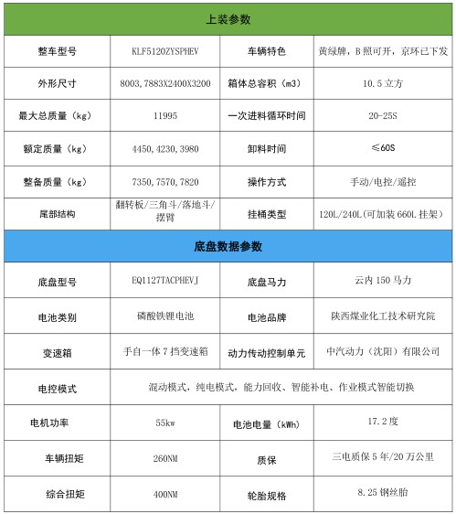 10.5���|�L(f��ng)���𿨼�늄Ӊ��s����܇_�P���L(f��ng)��KLF5120ZYSPHEV�Ͳ��ʽ��τ������sʽ����܇