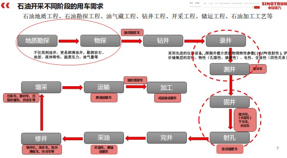 ʯ���_�ɲ�ͬ�A�ε���܇����