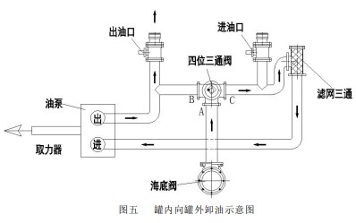�D�� �ރ�(n��i)�����ж��ʾ��D