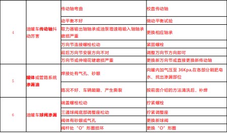 ����ԭ�򼰽�Q����