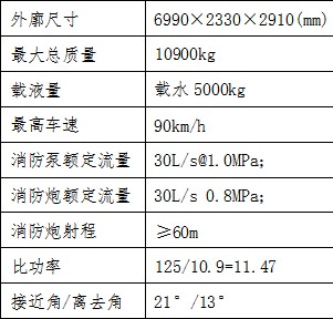 ��܇(ch��)��Ҫ����(sh��)