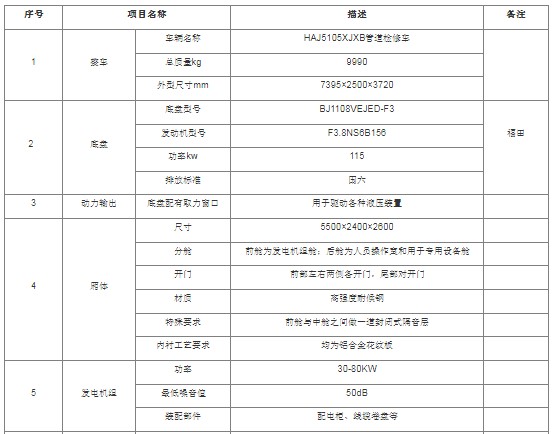 ���⾀��̻��ޏ�(f��)܇_SV1000ϵ�йܵ��z��܇