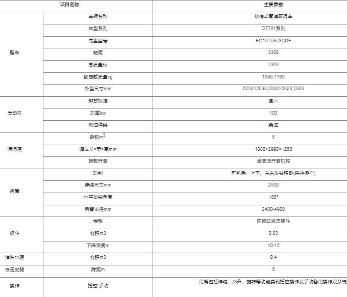 DT701ϵ������ʽ�ܵ���ͨ܇