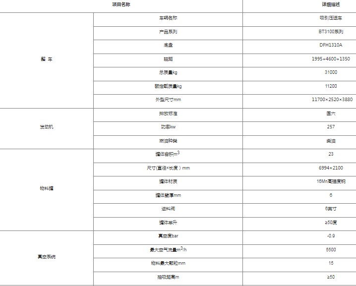 BT3100ϵ����������܇