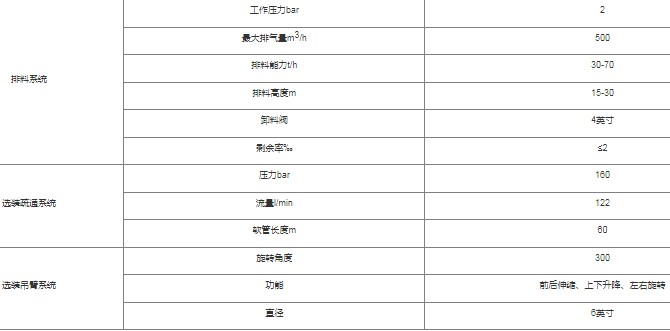 BT3100ϵ����������܇