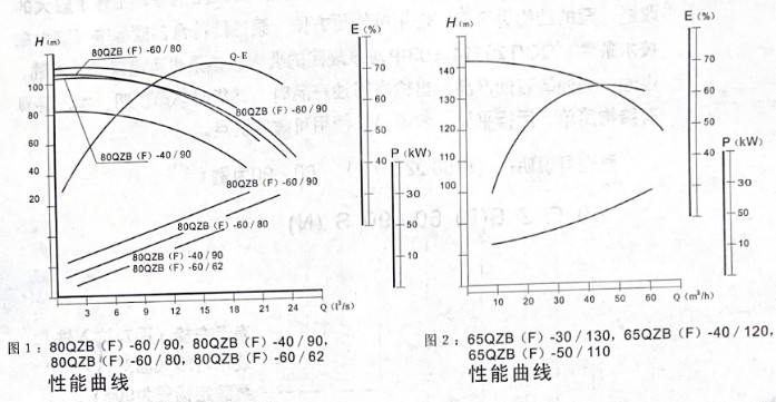 �����ø�Ҏ(gu��)��õ���������