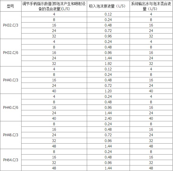 ����܇�h(hu��n)��ʽ��ĭ���������_����PH32C�ͭh(hu��n)��ʽ�՚���ĭ���������