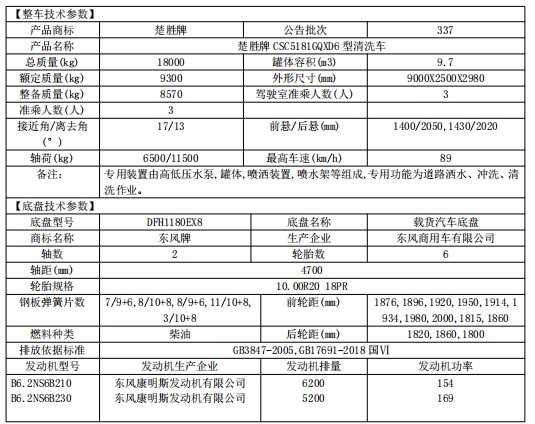 �|�L(f��ng)���\����ϴ܇(ch��)_������CSC5181GQXD6����ϴ܇(ch��)