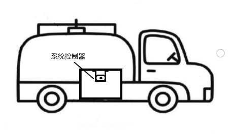 �o���Д��y�Z����ʾϵ�y(t��ng)���bʹ���f��